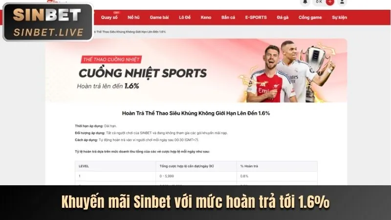 Tổng quan các chương trình khuyến mãi 89bet1